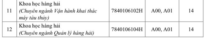 Đại học Giao thông vận tải TP.HCM công bố điểm sàn 2019 - Ảnh 4.