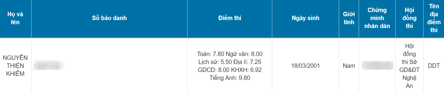 Hot boy IELTS 8.0 tiếc nuối vì không giành trọn điểm 10 môn tiếng Anh chỉ vì khoanh nhầm đúng 1 câu - Ảnh 2. Hot boy IELTS 8.0 tiếc nuối vì không giành trọn điểm 10 môn tiếng Anh chỉ vì khoanh nhầm đúng 1 câu - Ảnh 2.