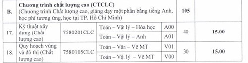 Đại học Kiến trúc TP. HCM công bố điểm sàn từ 15 đến 18 điểm - Ảnh 4.