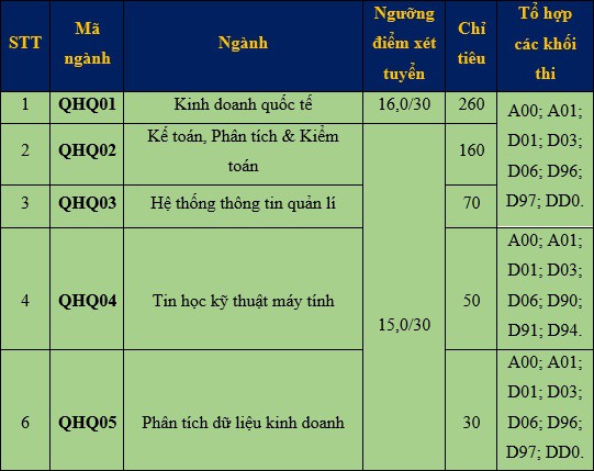 Điểm sàn khoa Quốc tế - ĐH Quốc gia Hà Nội năm 2019 - Ảnh 1.