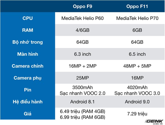 Đừng mua chiếc smartphone được Sơn T&ugrave;ng quảng c&aacute;o trong MV H&atilde;y Trao Cho Anh - Ảnh 3.