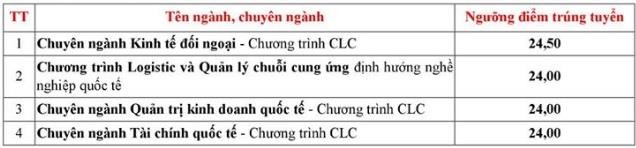 Điểm chuẩn cao nhất Đại học Ngoại thương TP.HCM là 24,5 - Ảnh 1.