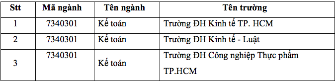 Cách điều chỉnh nguyện vọng xét tuyển để tăng cơ hội trúng tuyển đại học - Ảnh 8. Cách điều chỉnh nguyện vọng xét tuyển để tăng cơ hội trúng tuyển đại học - Ảnh 8.