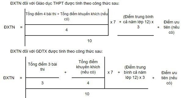 Kỳ thi THPT Quốc gia 2019: Thí sinh bị “điểm liệt” sẽ trượt tốt nghiệp - Ảnh 2.