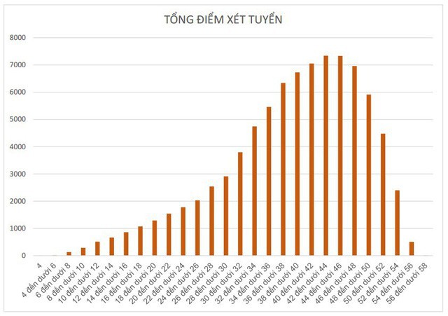Điểm vào lớp 10 thấp kỷ lục tại nhiều địa phương: Lộ diện thành tích “ảo” ở trường phổ thông? - Ảnh 2.