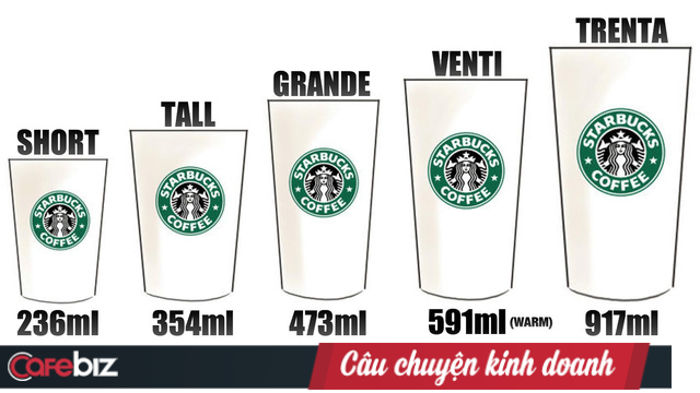 “Bậc thầy” tâm lý học Starbucks và 4 “cạm bẫy” chực chờ trên menu - Ảnh 4.