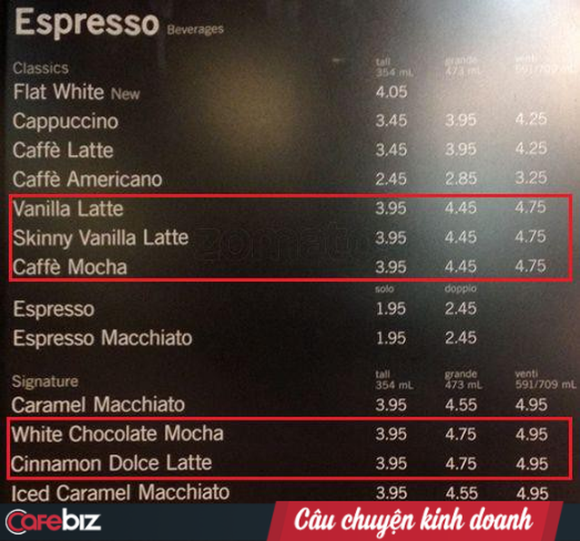 “Bậc thầy” tâm lý học Starbucks và 4 “cạm bẫy” chực chờ trên menu - Ảnh 7.