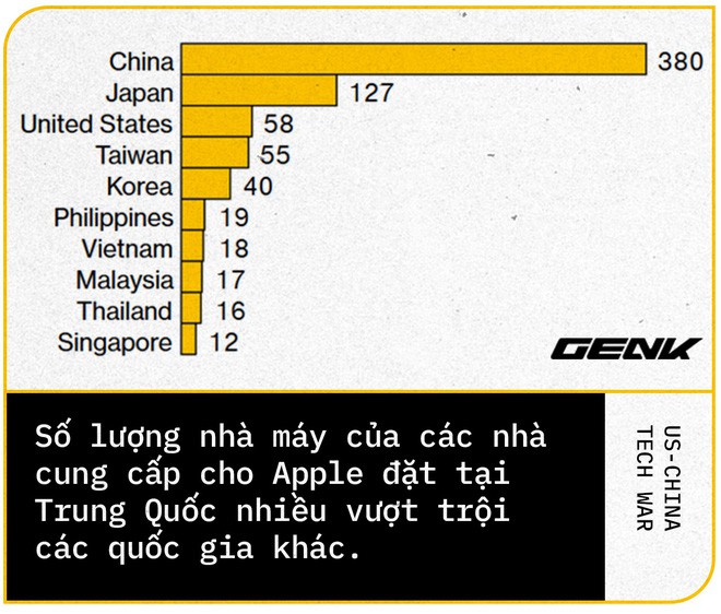 Đây là tất cả những công nghệ mà Trung Quốc khao khát nhất từ Mỹ - Ảnh 15.