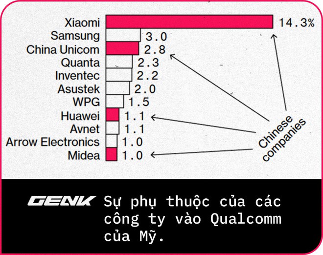 Đây là tất cả những công nghệ mà Trung Quốc khao khát nhất từ Mỹ - Ảnh 6.