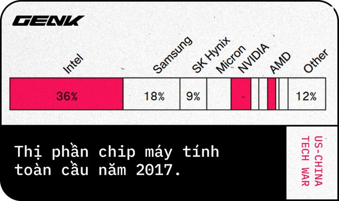 Đây là tất cả những công nghệ mà Trung Quốc khao khát nhất từ Mỹ - Ảnh 9.