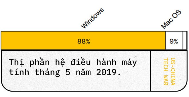 Đây là tất cả những công nghệ mà Trung Quốc khao khát nhất từ Mỹ - Ảnh 11.