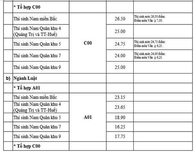 Các trường quân đội xét tuyển bổ sung, mức điểm nhận hồ sơ từ 15 điểm - Ảnh 5.