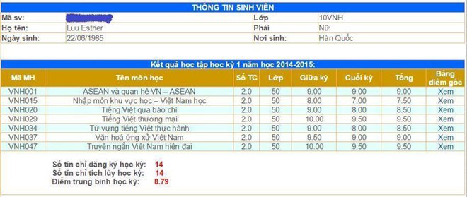 Không chỉ mệnh danh “nữ nhi quốc”, trường Nhân Văn còn là lò đào tạo ngôi sao nổi đình đám khắp miền Nam - Ảnh 3.