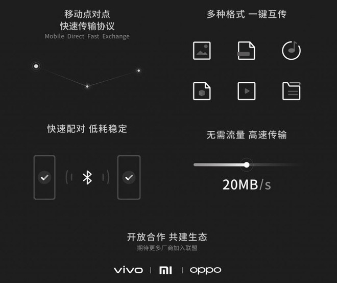 Xiaomi, Vivo và Oppo hợp lực để ra mắt AirDrop Trung Quốc  - Ảnh 2.