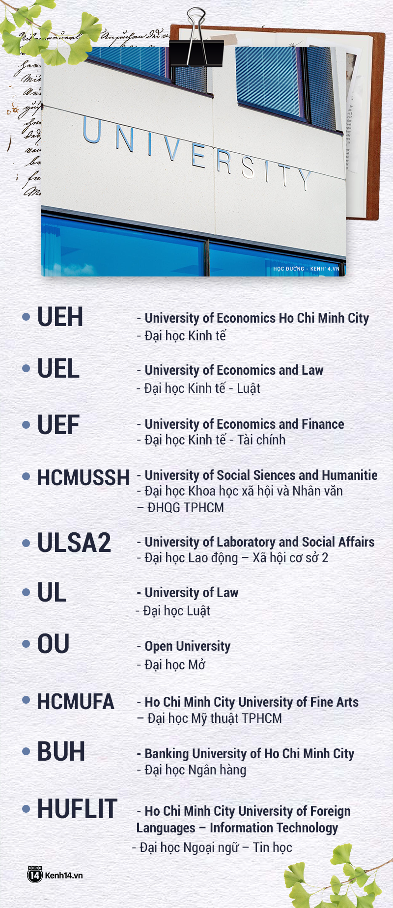 Thử thách nhìn tên viết tắt đoán trường Đại học: Nhiều chỗ chưa chuẩn, dễ bị nhầm lẫn, gây tranh cãi nhất là Bách Khoa TPHCM - Ảnh 4.