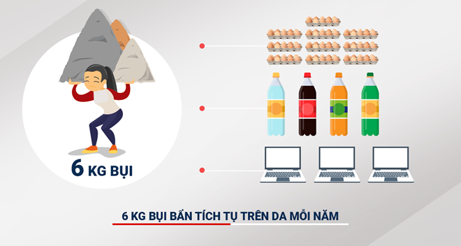 Lượng bụi bạn gánh trên người có thể lên tới 6kg mỗi năm và đây là những căn bệnh nghiêm trọng mà nó gây nên - Ảnh 1.