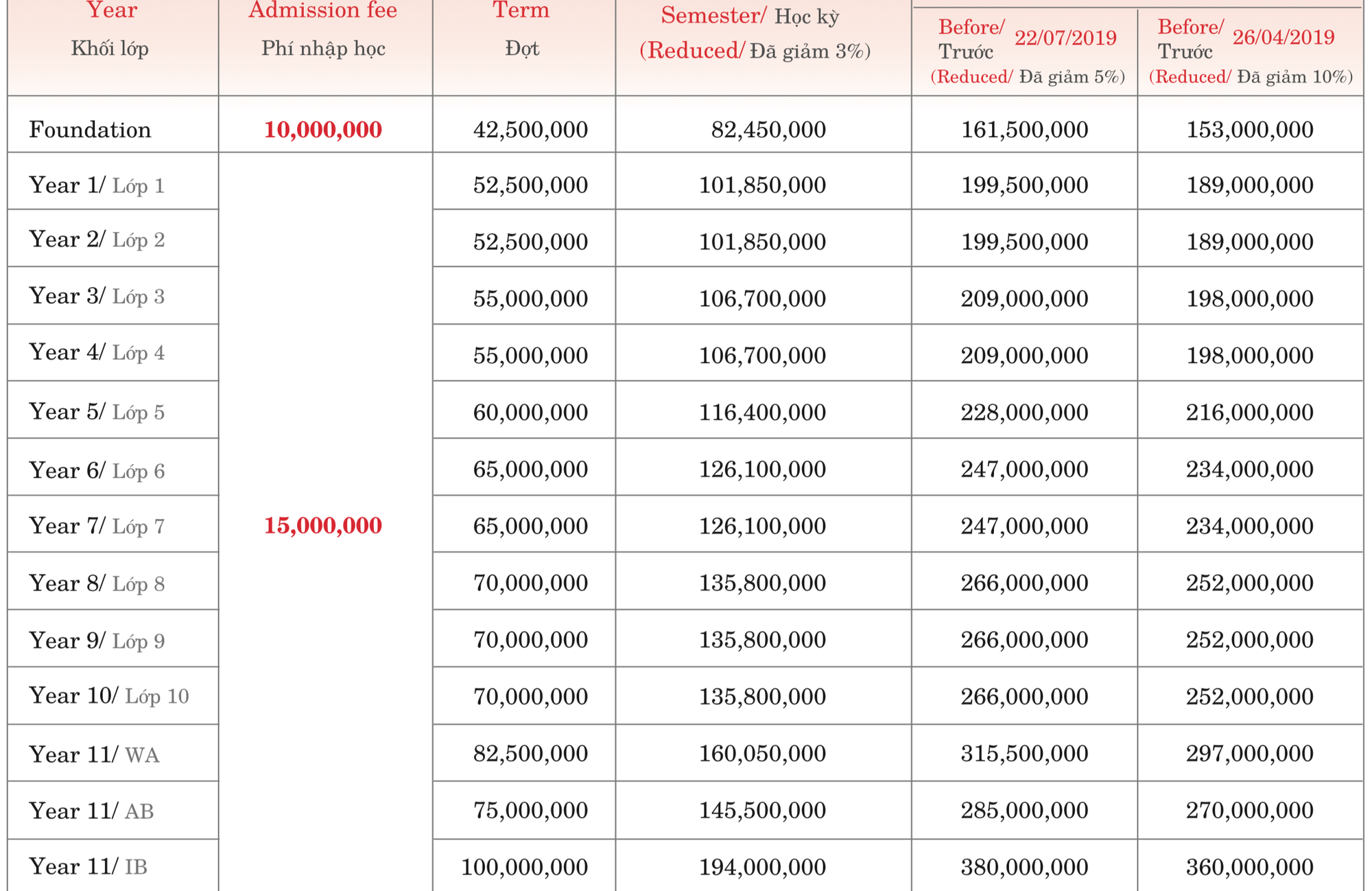 H&agrave;ng loạt trường ở TPHCM tự gắn m&aacute;c Quốc tế, thu học ph&iacute; khủng tận 380 triệu đồng/năm - Ảnh 4.