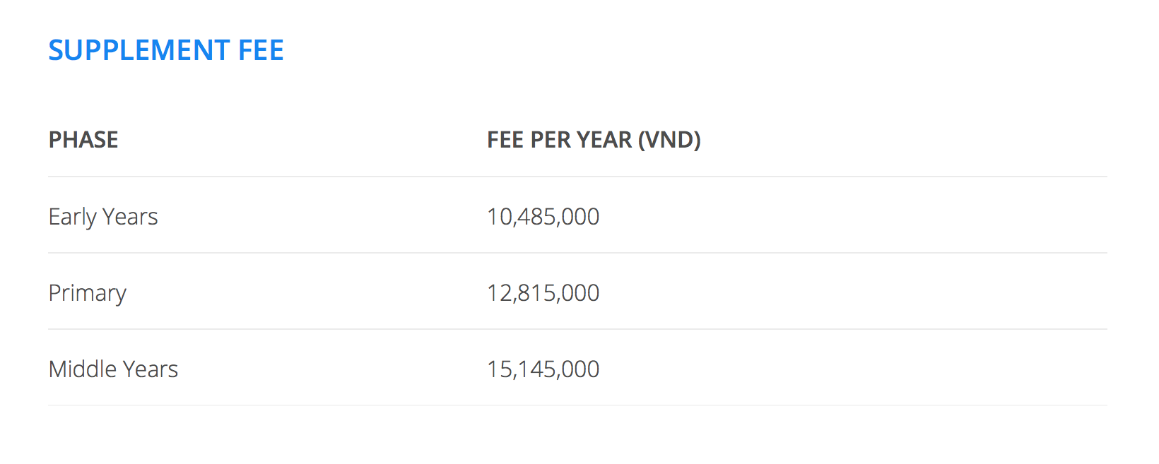 H&agrave;ng loạt trường ở TPHCM tự gắn m&aacute;c Quốc tế, thu học ph&iacute; khủng tận 380 triệu đồng/năm - Ảnh 5.