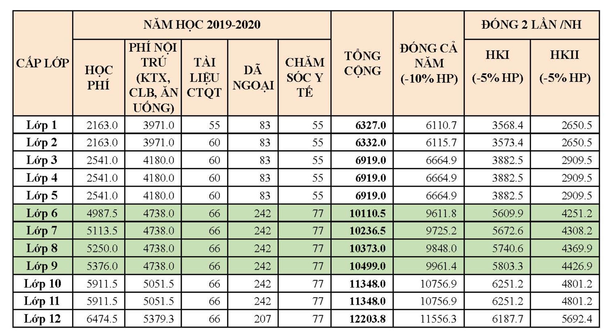 H&agrave;ng loạt trường ở TPHCM tự gắn m&aacute;c Quốc tế, thu học ph&iacute; khủng tận 380 triệu đồng/năm - Ảnh 8.