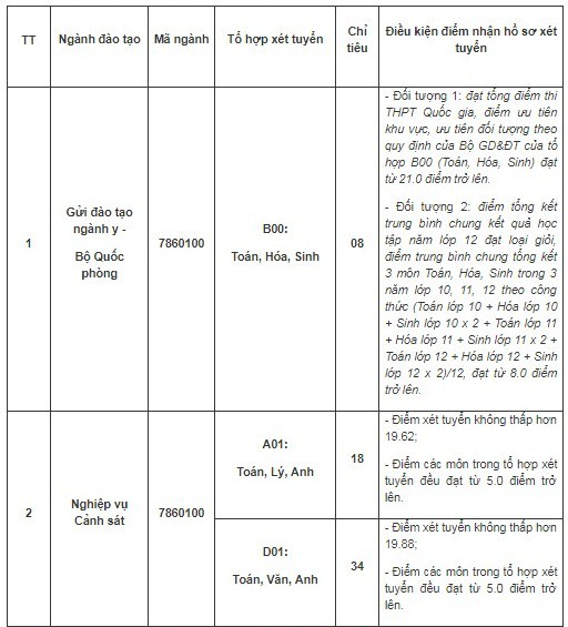 Cả 3 trường công an đều tuyển sinh đại học bổ sung năm 2019 - Ảnh 1.