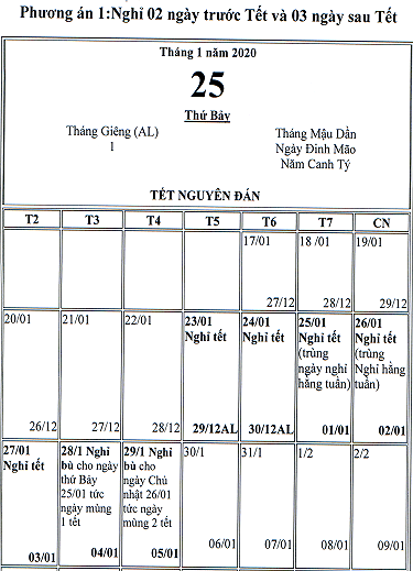 Hai phương án nghỉ tết Nguyên đán Canh Tý 2020 - Ảnh 1.