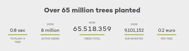 Muốn cứu Trái đất hãy dùng website này thay Google: Dành 80% lợi nhuận để trồng rừng, cứ 45 lượt tìm lại thêm một cây xanh mới được tạo - Ảnh 3.