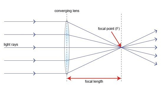 2019 rồi nhưng sao camera trên iPhone vẫn cứ lồi một cục ra như vậy? - Ảnh 1.