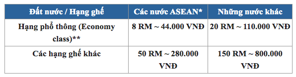 Từ 1/9/2019, du khách quốc tế rời khỏi Malaysia giờ phải chịu thêm thuế xuất cảnh và đây là tất tần tật những gì bạn cần biết - Ảnh 3.