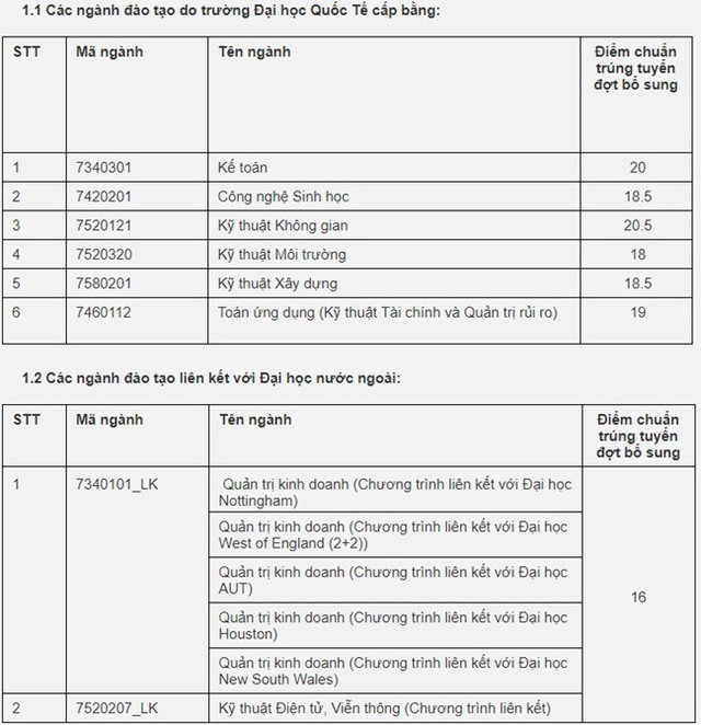 Nhiều trường đại học công bố điểm chuẩn xét tuyển bổ sung - Ảnh 2.