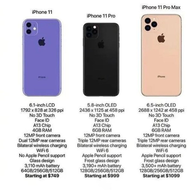 Rò rỉ cấu hình chi tiết kèm giá bán iPhone 11, iPhone 11 Pro và iPhone 11 Pro Max - Ảnh 1.