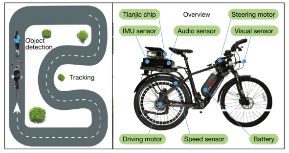 Đẳng cấp cho sự lười của thế giới: Xe đạp biết tự lái chính mình, tích hợp cả trí tuệ nhân tạo - Ảnh 3.