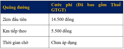 Đẩy mạnh khai th&aacute;c thị trường giao nhận - BE GROUP ra mắt dịch vụ beExpress v&agrave; beDelivery - Ảnh 5.