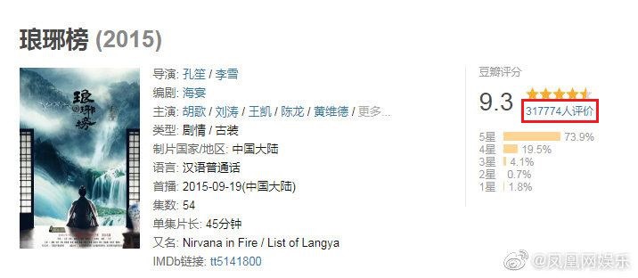 Vừa bị bi&ecirc;n kịch nổi tiếng mắng xa xả thẳng mặt, Trần T&igrave;nh Lệnh trở th&agrave;nh đặc sản phim huynh đệ Hoa Ngữ? - Ảnh 6.