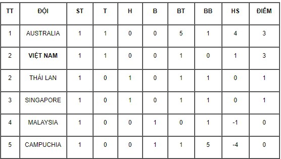 Ghi bàn phút cuối, U18 Việt Nam thắng kịch tính Malaysia ở trận ra quân U18 AFF Cup - Ảnh 11.