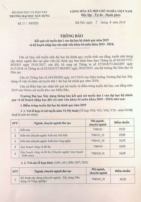 Điểm chuẩn Đại học Xây dựng năm 2019 - Ảnh 1.