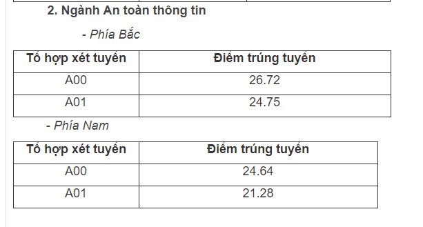 Điểm chuẩn Học viện An ninh nhân dân năm 2019 - Ảnh 2.