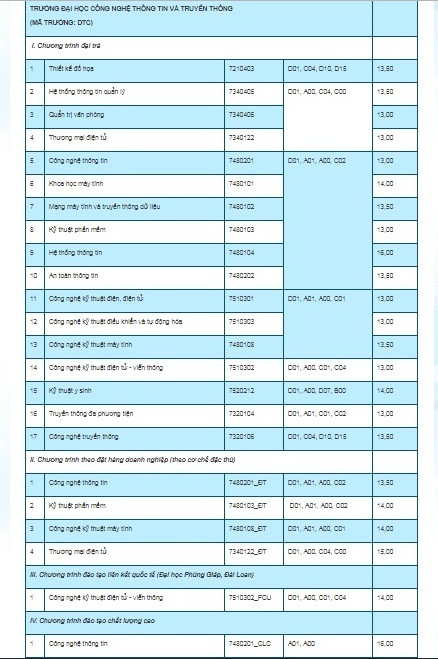 Điểm chuẩn 7 trường, khoa, phân hiệu trực thuộc Đại học Thái Nguyên năm 2019 - Ảnh 7.