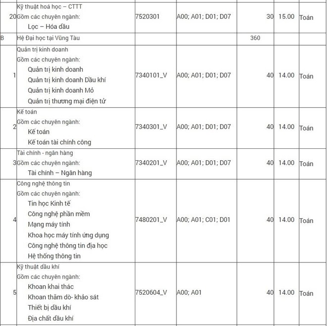 Điểm chuẩn Đại học Mỏ - Địa chất năm 2019: Cao nhất chỉ 17.5 điểm, 28/29 ngành lấy từ 14-15 điểm - Ảnh 4.