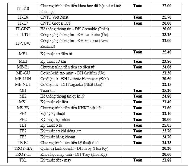 Toàn cảnh điểm chuẩn 2019: Xuất hiện ngành mới điểm chuẩn cao chót vót, ĐH Bách khoa, Ngoại thương vượt mặt ĐH Y, Cảnh sát, Công an, Kinh tế - Ảnh 3.