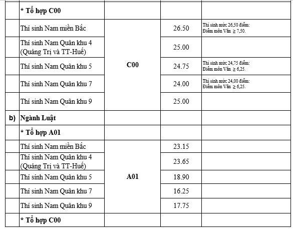 Toàn cảnh điểm chuẩn 2019: Xuất hiện ngành mới điểm chuẩn cao chót vót, ĐH Bách khoa, Ngoại thương vượt mặt ĐH Y, Cảnh sát, Công an, Kinh tế - Ảnh 10.