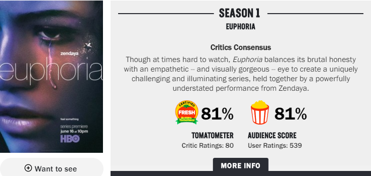 Từ nổi da gà với chốn học đường đầy rẫy tệ nạn, đến bỏng mắt vì cảnh nóng trần trụi của Euphoria - Ảnh 14. Từ nổi da gà với chốn học đường đầy rẫy tệ nạn, đến bỏng mắt vì cảnh nóng trần trụi của Euphoria - Ảnh 14.