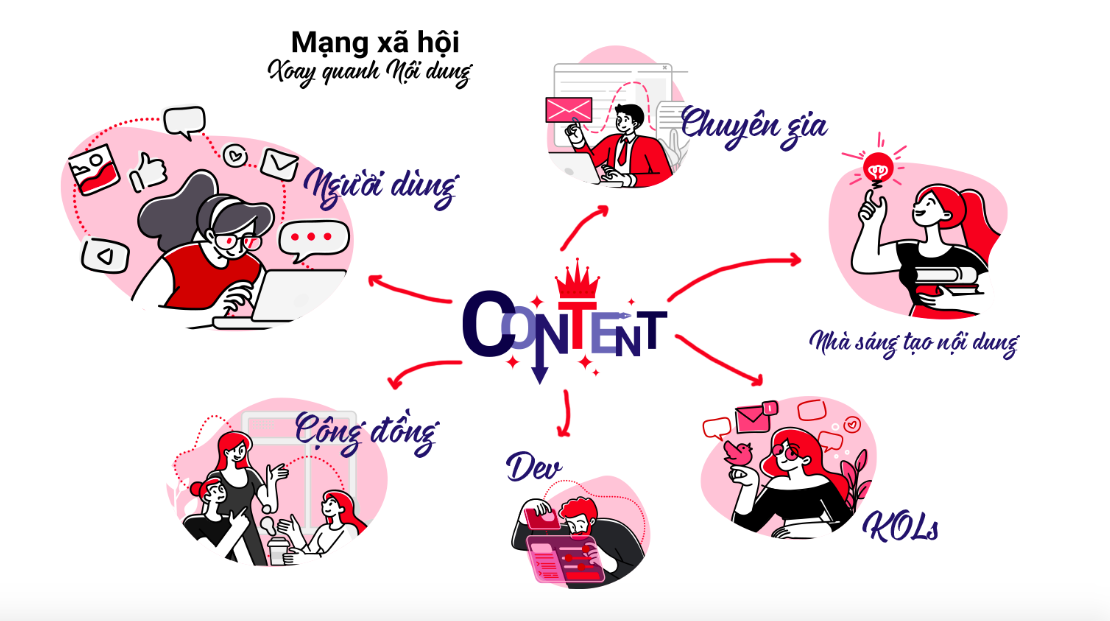 Bạn đã sẵn sàng để trở thành một trong những người dùng đầu tiên có
