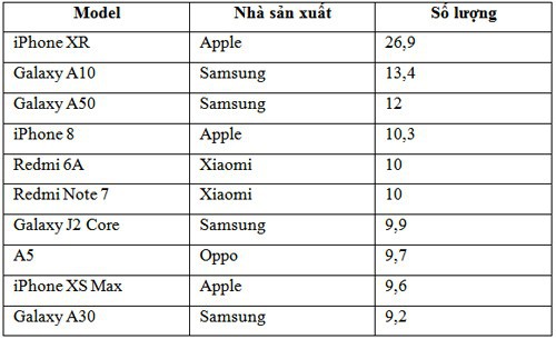 Chiếc smartphone giá dưới 4 triệu này chính là vũ khí giúp Samsung đánh bật người Trung Quốc - Ảnh 1.