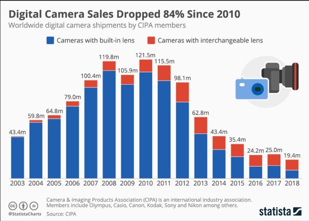 Với iPhone 11, Apple đang trở thành một công ty camera - Ảnh 4.