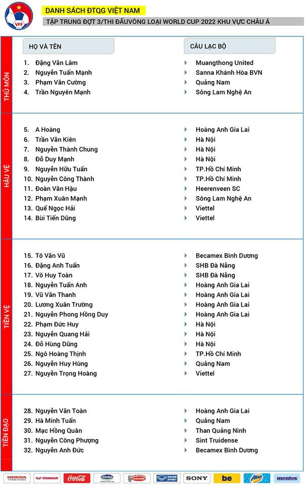 Chốt danh sách tuyển Việt Nam đấu Malaysia: Mạc Hồng Quân trở lại - Ảnh 3.