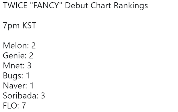 Feel Special của TWICE: Nhạc catchy, lời ý nghĩa nhưng thứ hạng nhạc số lại bất ngờ lao dốc so với những lần come back trước - Ảnh 2.