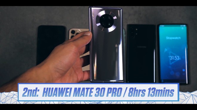 iPhone 11 Pro Max bứt phá top đầu pin trâu: Đánh bại cả Galaxy Note 10+ và Huawei Mate 30 Pro - Ảnh 4.