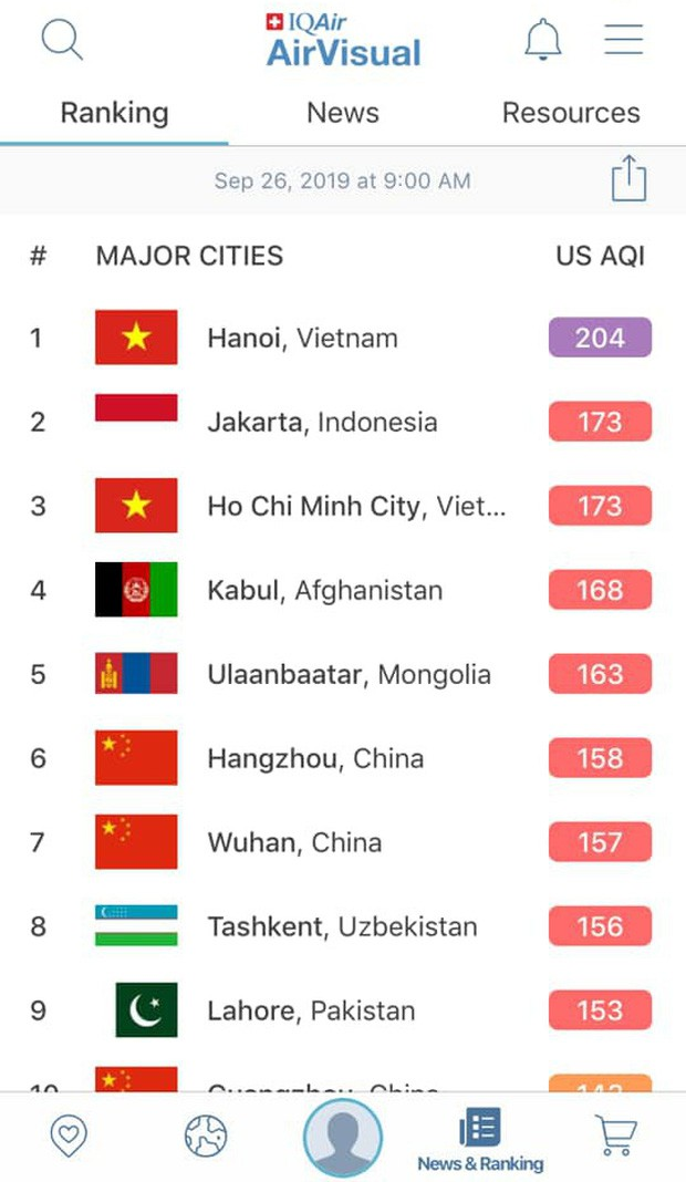 Đà Lạt đích thị là thành phố đáng sống nhất Việt Nam, nhìn vào bảng chỉ số không khí này mà chỉ muốn đi du lịch ngay! - Ảnh 2.