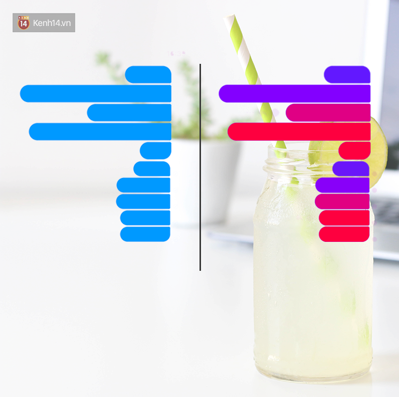 Từ điển nhìn tin nhắn đoán tính cách: Đứa dùng sticker rất thích cợt nhả còn đứa chuộng voicechat chính là bà 8 hóng drama thượng thừa - Ảnh 1. Từ điển nhìn tin nhắn đoán tính cách: Đứa dùng sticker rất thích cợt nhả còn đứa chuộng voicechat chính là bà 8 hóng drama thượng thừa - Ảnh 1.