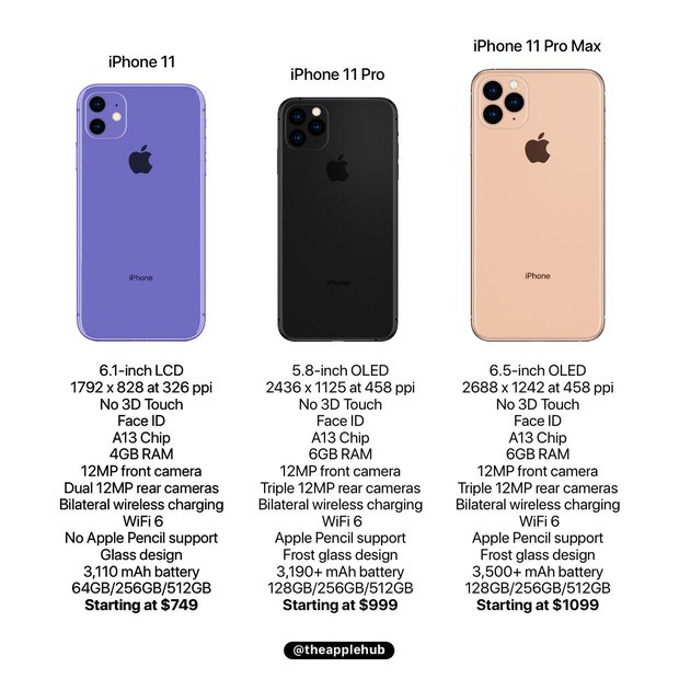 Năm nay có iPhone 11 và iPhone 11 Pro, vậy iPhone XR năm ngoái sẽ khăn gói mất hút về đâu? - Ảnh 1.